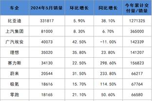 顶级指挥官！哈利伯顿连续两场贡献得分助攻“双20”