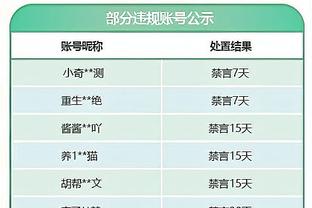 正负值-10全队最低！海兰德9中3拿到7分9板 三分4中1